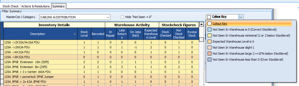 Stock Check Chart